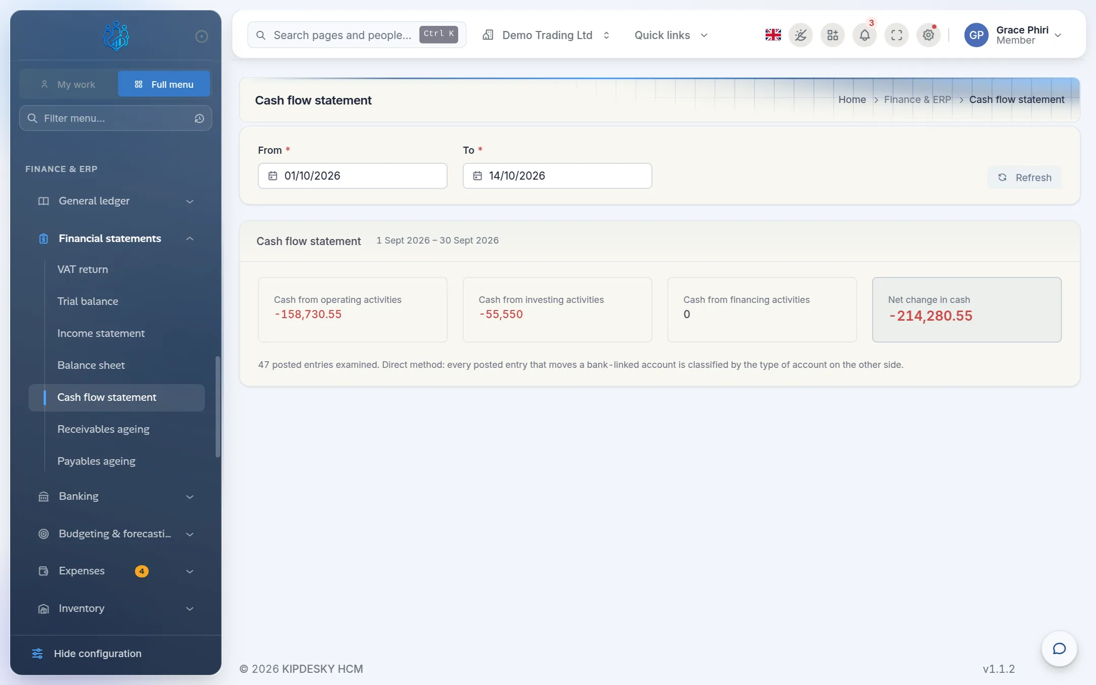 The cash flow statement with operating, investing and financing totals and the net change in cash