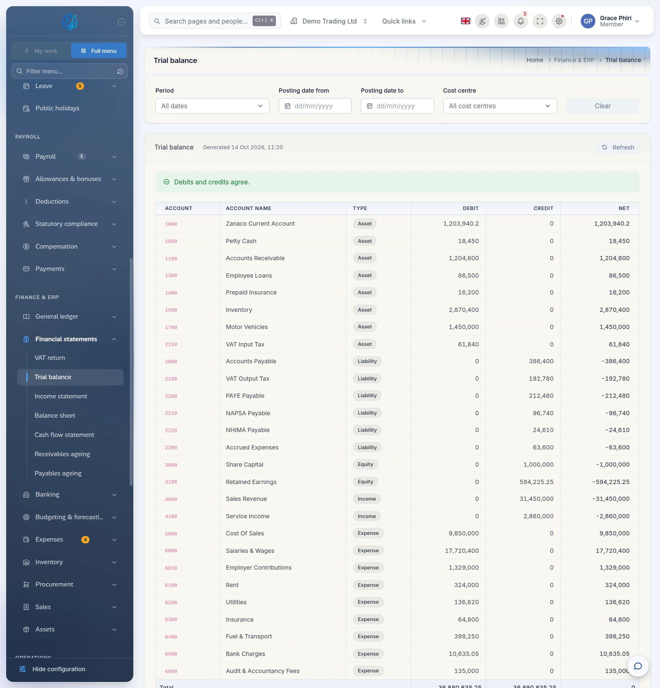 The trial balance with a banner saying debits and credits agree