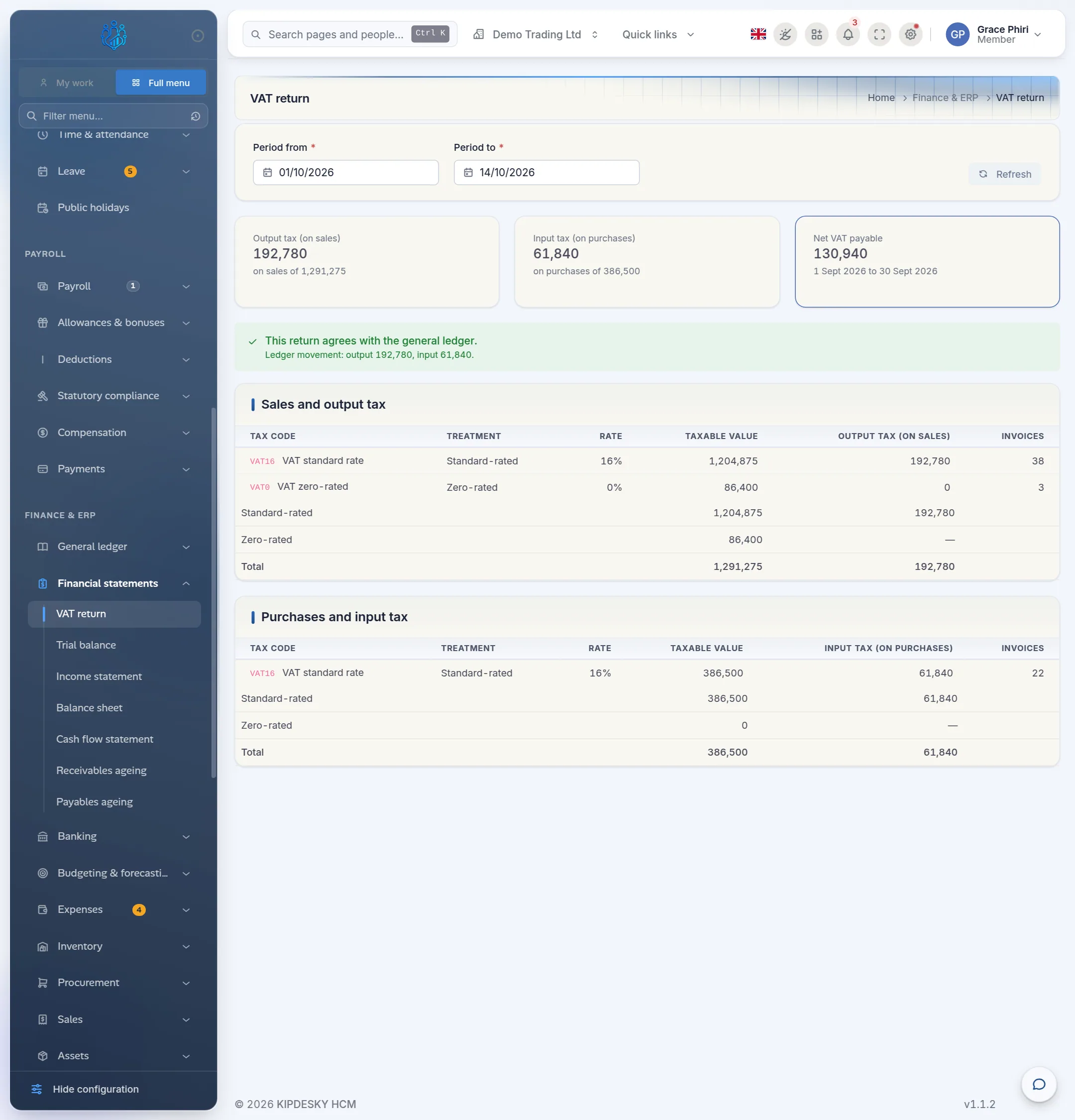 The VAT return showing output tax, input tax and net VAT payable, agreeing with the general ledger