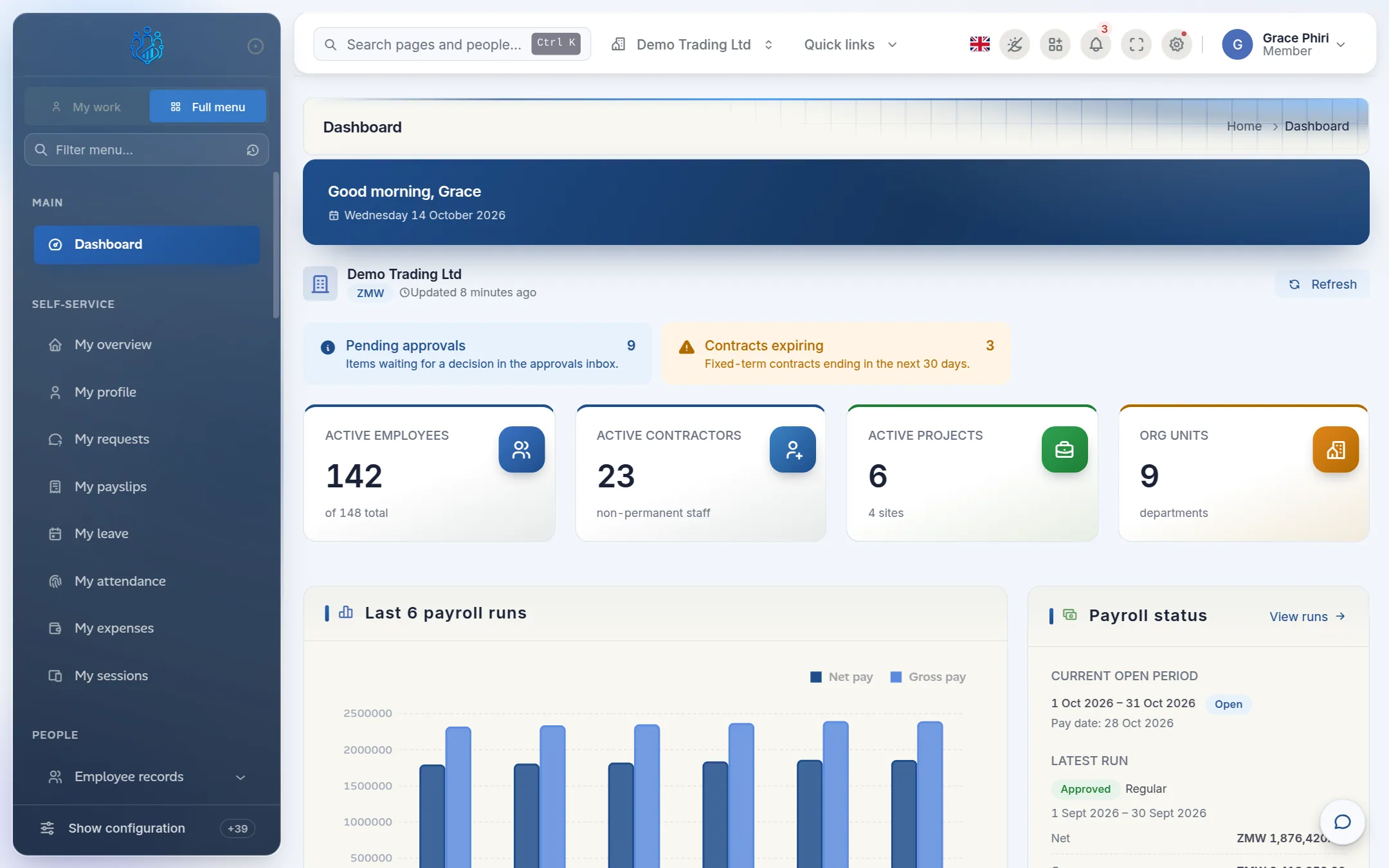 The Kipdesky HCM dashboard